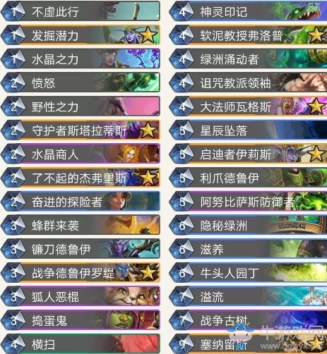 《爐石傳說》奧丹姆奇兵Purple宇宙任務德卡組推薦