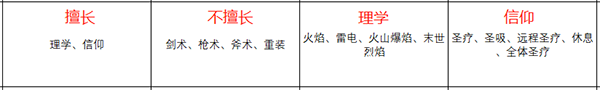 《火焰紋章：風(fēng)花雪月》梅爾賽德司人物信息表