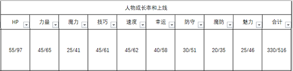 《火焰紋章：風(fēng)花雪月》卡斯帕爾人物信息表