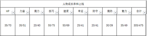 《火焰紋章：風花雪月》貝爾娜提塔人物信息表