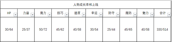 《火焰紋章：風(fēng)花雪月》梅爾賽德司人物信息表