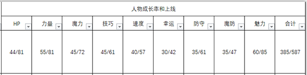《火焰紋章：風花雪月》艾黛爾賈特人物信息表