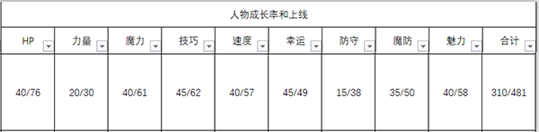 《火焰紋章：風花雪月》多洛緹雅人物信息表