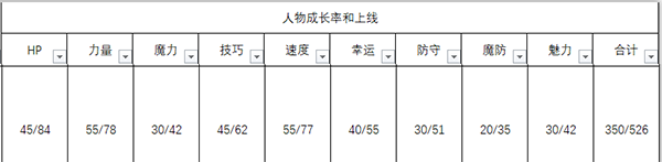 《火焰紋章：風(fēng)花雪月》菲利克斯人物信息表