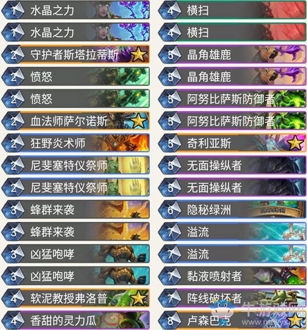 《爐石傳說》奧丹姆奇兵Kripp奶德卡組推薦