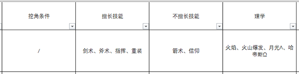 《火焰紋章：風花雪月》艾黛爾賈特人物信息表