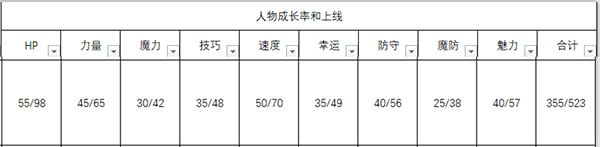 《火焰紋章：風花雪月》希爾凡人物信息表
