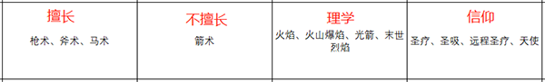 《火焰紋章：風花雪月》希爾凡人物信息表