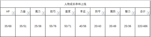 《火焰紋章：風花雪月》亞修人物信息表
