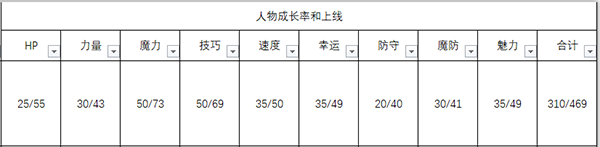 《火焰紋章：風(fēng)花雪月》雅妮特人物信息表