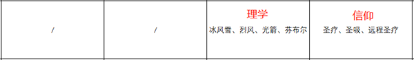 《火焰紋章：風花雪月》薩米亞人物信息表