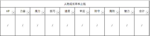 《火焰紋章：風(fēng)花雪月》蕾雅人物信息表