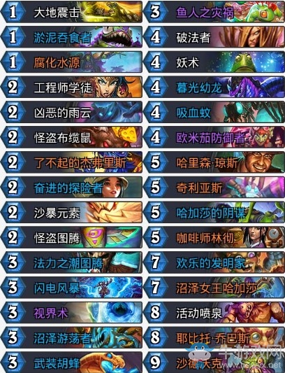 《爐石傳說(shuō)》奧丹姆奇兵blumplunk宇宙薩卡組推薦