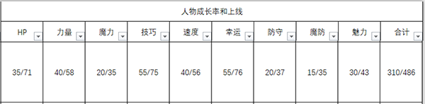 《火焰紋章：風花雪月》薩米亞人物信息表