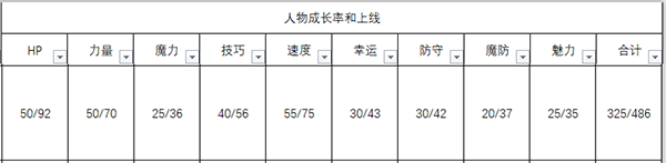《火焰紋章：風(fēng)花雪月》卡多莉奴人物信息表