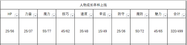 《火焰紋章：風花雪月》芙蓮人物信息表
