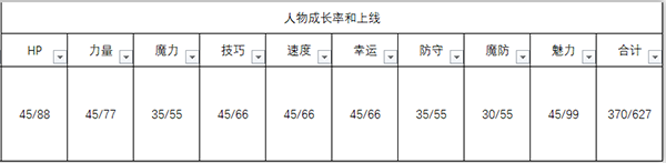 《火焰紋章：風花雪月》主角人物信息表