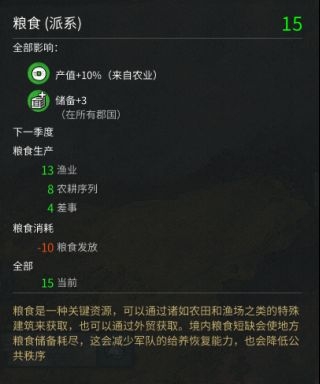 《全面戰(zhàn)爭：三國》糧食與補給相關(guān)介紹分析