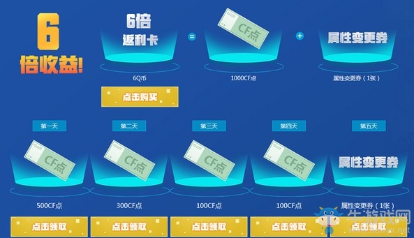 《CF》2019年8月新靈狐的約定活動