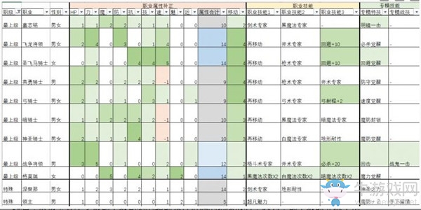 《火焰紋章：風(fēng)花雪月》最上級(jí)和特殊職業(yè)能力分析介紹