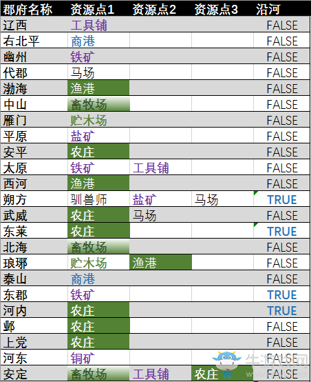 《全面戰(zhàn)爭：三國》資源點速查表分享