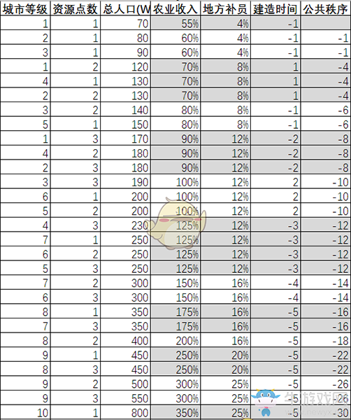 《全面戰(zhàn)爭：三國》人口與秩序的關系分析