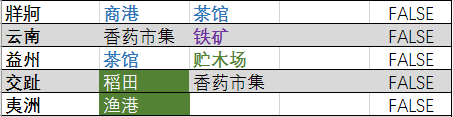 《全面戰(zhàn)爭：三國》資源點速查表分享