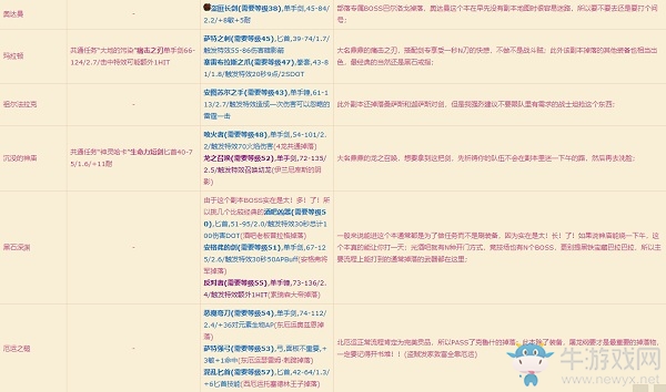 《魔獸世界懷舊服》盜賊新人速升攻略