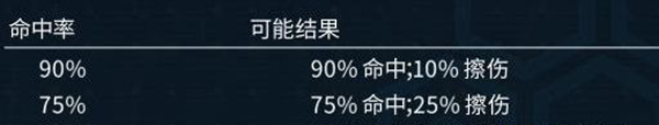 《奇跡時(shí)代：星隕》戰(zhàn)斗介紹