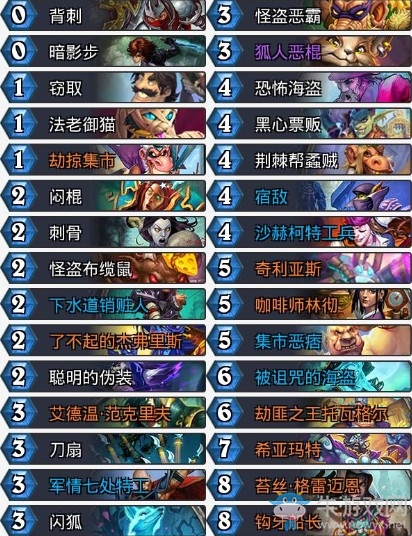 《爐石傳說》奧丹姆奇兵肥皂俠宇宙賊卡組推薦