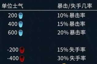 《奇跡時(shí)代：星隕》戰(zhàn)斗介紹