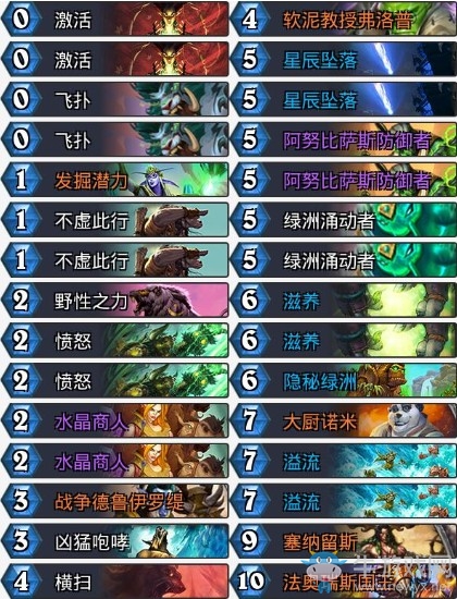 《爐石傳說》奧丹姆奇兵方丈任務諾米德卡組推薦