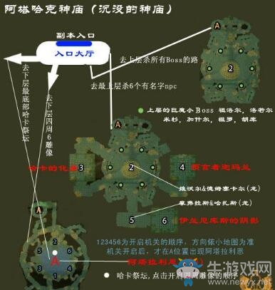 《魔獸世界懷舊服》沉沒的神廟攻略
