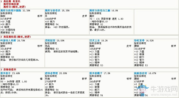 《魔獸世界懷舊服》斯坦索姆裝備掉落攻略
