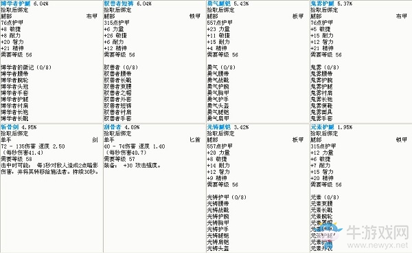 《魔獸世界懷舊服》斯坦索姆裝備掉落攻略
