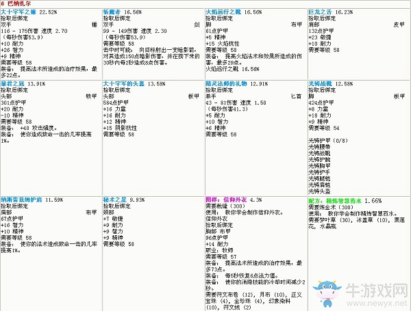 《魔獸世界懷舊服》斯坦索姆裝備掉落攻略