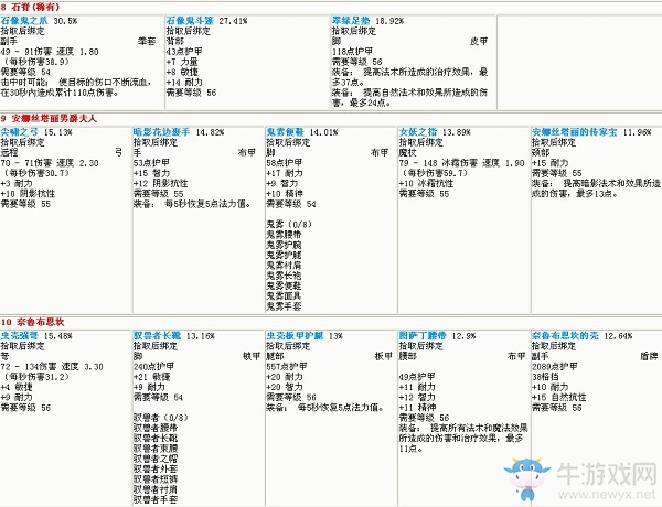 《魔獸世界懷舊服》斯坦索姆裝備掉落攻略