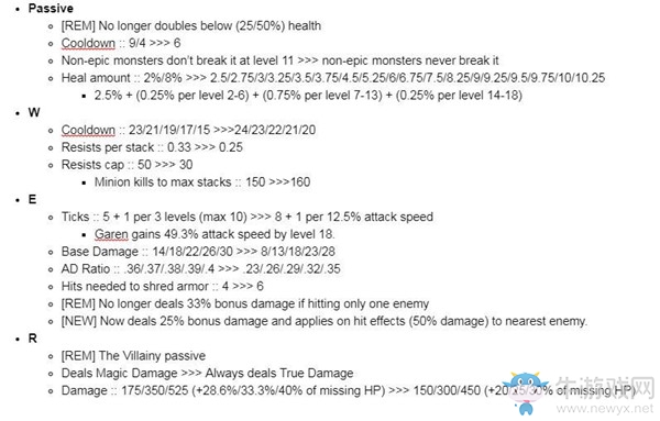 《LOL》德瑪西亞之力蓋倫改動介紹
