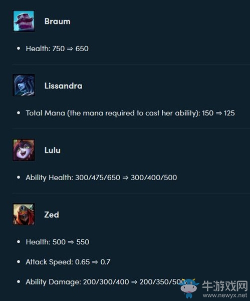 《云頂之弈》9.16版本2費棋子調整介紹