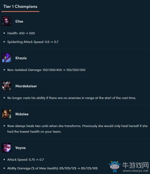 《云頂之弈》9.16版本1費棋子調(diào)整介紹