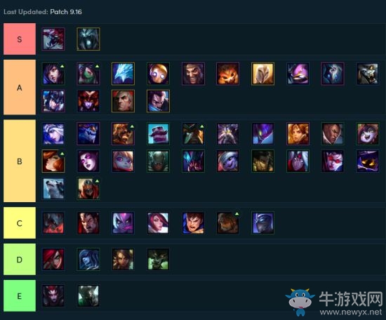 《云頂之弈》9.16英雄評級介紹