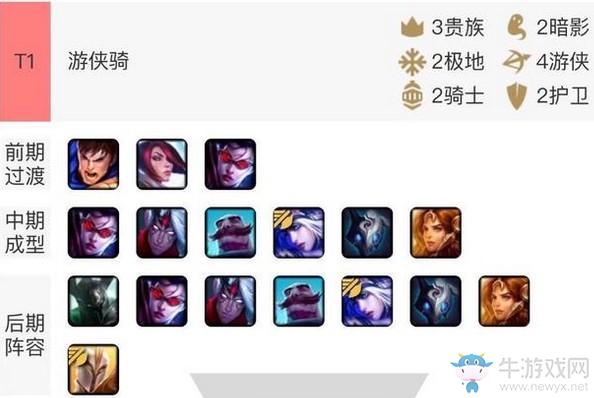 《云頂之弈》9.15游俠騎陣容玩法推薦