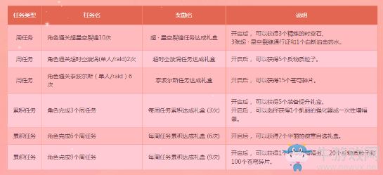《DNF》桂月好禮繽紛送 代幣裝備上線就送