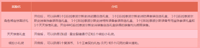 《DNF》桂月好禮繽紛送 代幣裝備上線就送