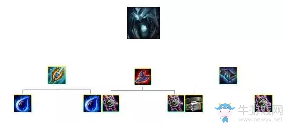 《云頂之弈》9.15B版本虛空狂野法陣容玩法推薦