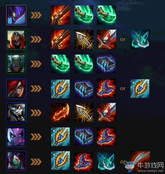 《云頂之弈》9.16版本全英雄出裝匯總介紹