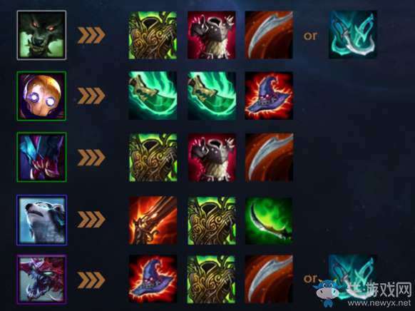 《云頂之弈》9.16版本全英雄出裝匯總介紹