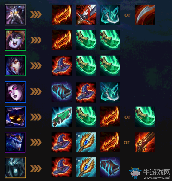 《云頂之弈》9.16版本全英雄出裝匯總介紹