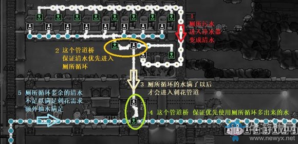 《缺氧》衛(wèi)生間/抽水馬桶介紹