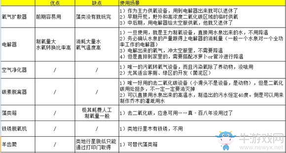 《缺氧》各類制氧設(shè)備的優(yōu)劣分析